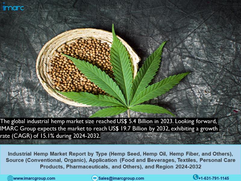 Industrial Hemp Market Size, Share, Demand, Top Companies and Forecast Report 2024-2032