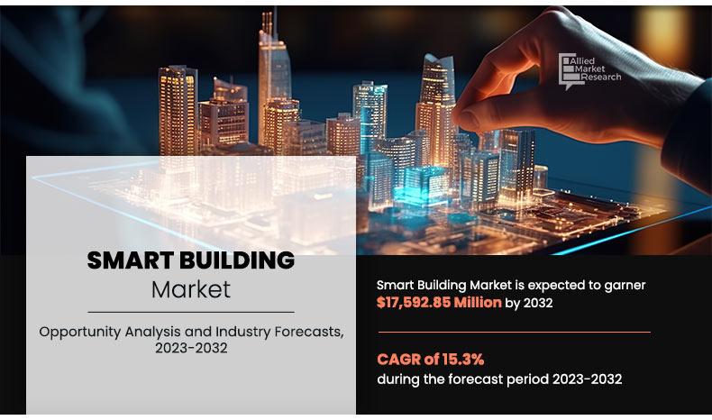 Smart Infrastructure Revolution: Asia-Pacific Smart Building