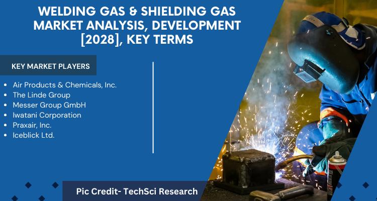Global Welding Gas/ Shielding Gas Marketย stood at USD 3.88 billion in 2022 and is expected to grow in the forecast with a CAGR of