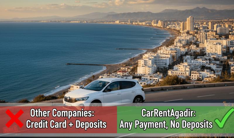 Flexible payment options without credit card requirements