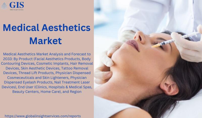 The Global Medical Aesthetics Market Is Estimated To Be Growing