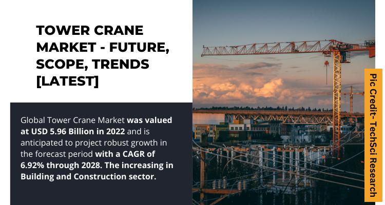 The Global Tower Crane Market is expected to grow with a CAGR of 6.92% during forecast period. Download Sample Report Now.