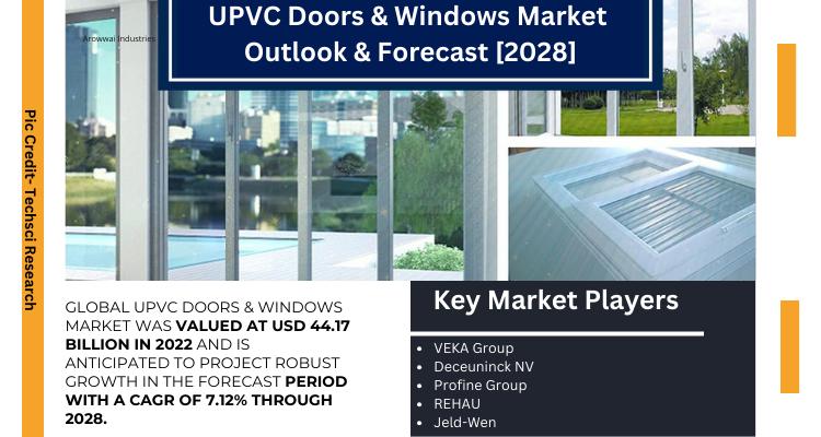 Global UPVC Doors & Windows Marketย stood at USD 44.17 Billion in 2022 and will grow in the forecast period with a CAGR of 7.12% by