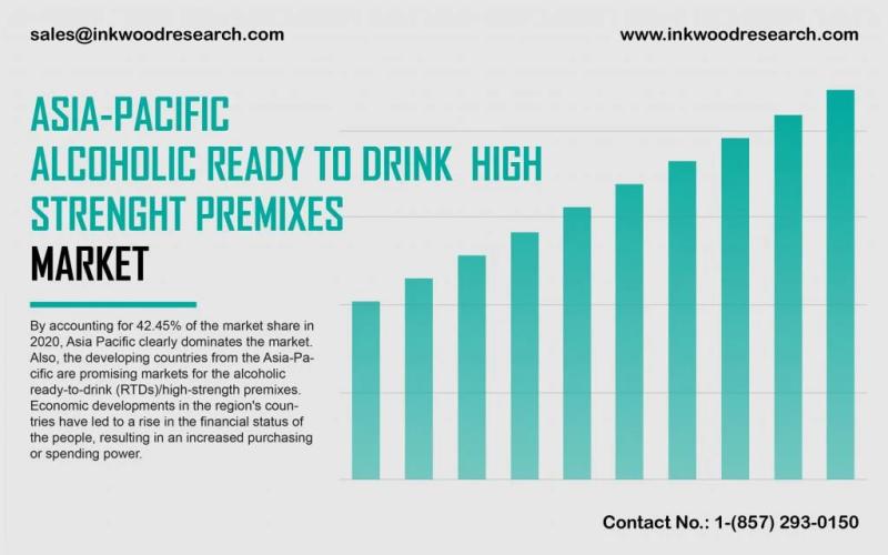 ASIA-PACIFIC ALCOHOLIC READY-TO-DRINK MARKET