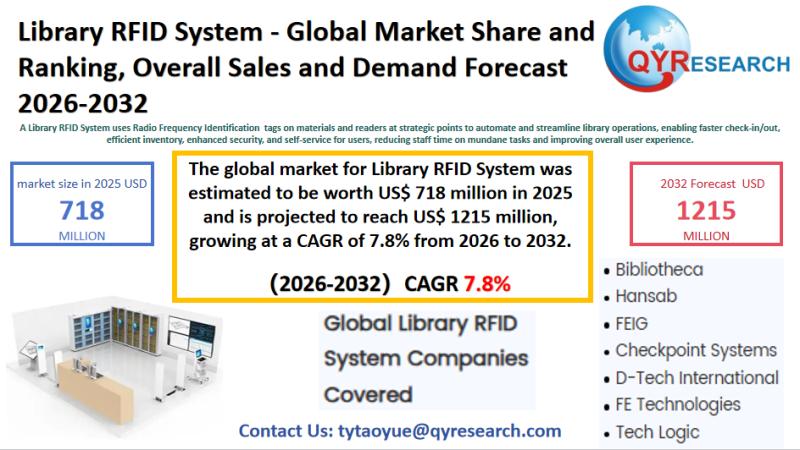 Library RFID System Global Market Research Report 2026-2032: