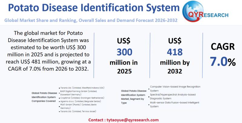 Potato Disease Identification System Global Market 2026-2032: