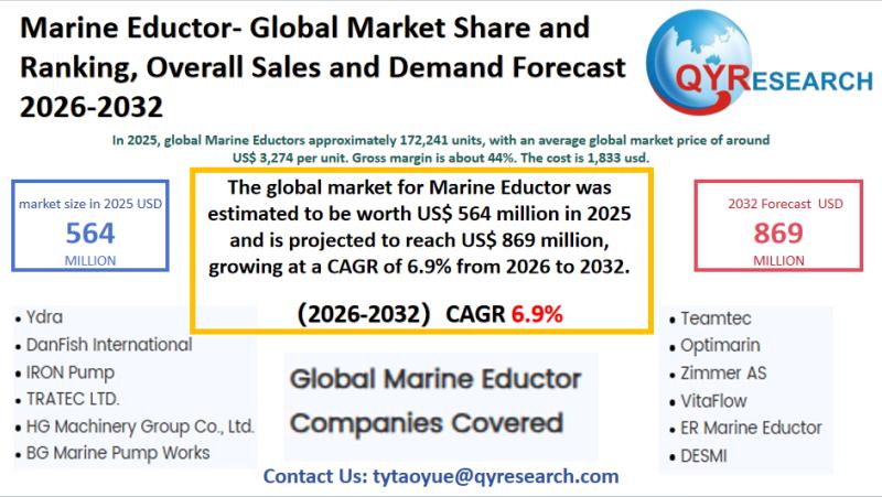 Marine Eductor Global Market Research Report 2026-2032: