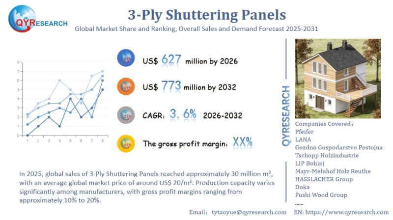 3-Ply Shuttering Panels Market Expansion Report 2026: