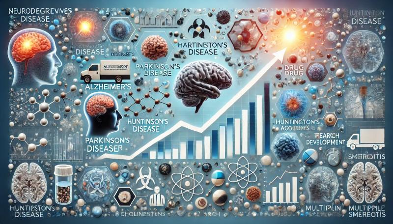 Neurodegenerative Disease Market Growth Analysis | Projected Trends, Innovations, and Leading Players Driving Industry Expansion