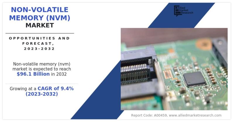 Non-Volatile Memory (NVM) Market Recorded 9.4% Y-O-Y Growth