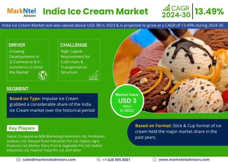 India Ice Cream Market Demand and Development Insight | Industry