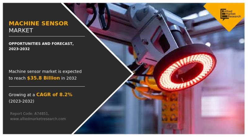 Machine Sensor Market is Rapidly Growing with Huge Application