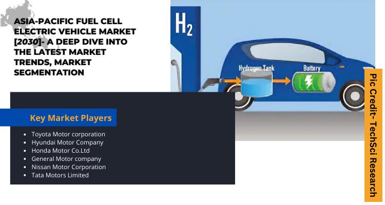 The Asia-Pacific Fuel Cell Electric Vehicle Market will grow due to Increased environmental concerns and rising demand for clean e