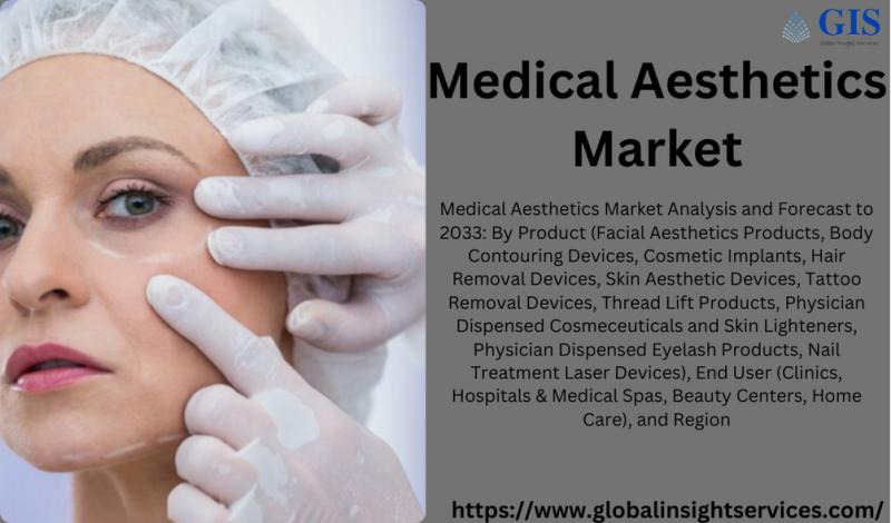 Medical Aesthetics Market Will Touch A New Level In Upcoming Year With Top Key Players Like Allergan-AbbVie, Alma Lasers, Ltd., Anika Therapeutics, Cutera, Inc.