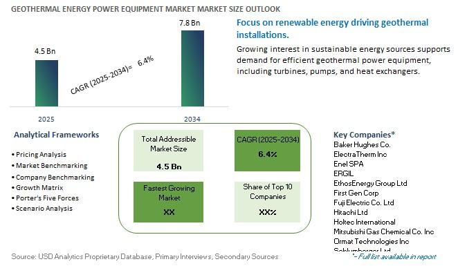 Geothermal Energy Power Equipment Market