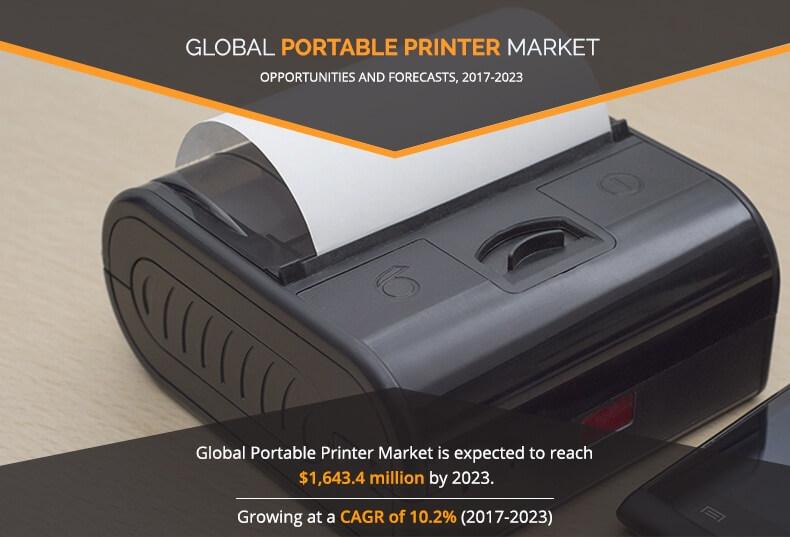 Portable Printer Market is Expected to Reach $1,643.40 Million