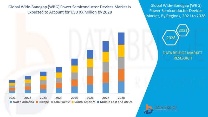 Wide-Bandgap (WBG) Power Semiconductor Devices Market