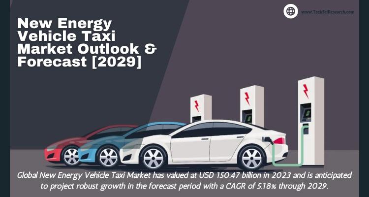 Global New Energy Vehicle Taxi Market stood at USD 150.47 billion in 2022 and is expected to grow with a CAGR of 5.18% in the fore