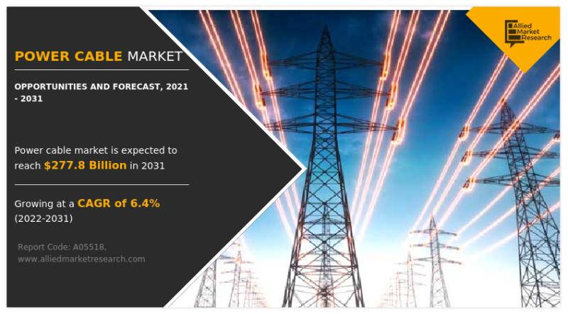 Power Cable Market Poised to Reach $277.8 Billion by 2031 with