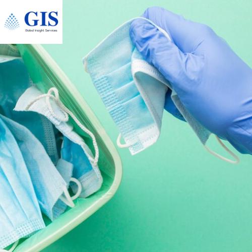 Medical Nonwoven Disposables Market