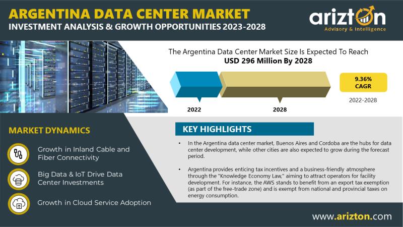 Argentina Data Center Market Research Report by Arizton