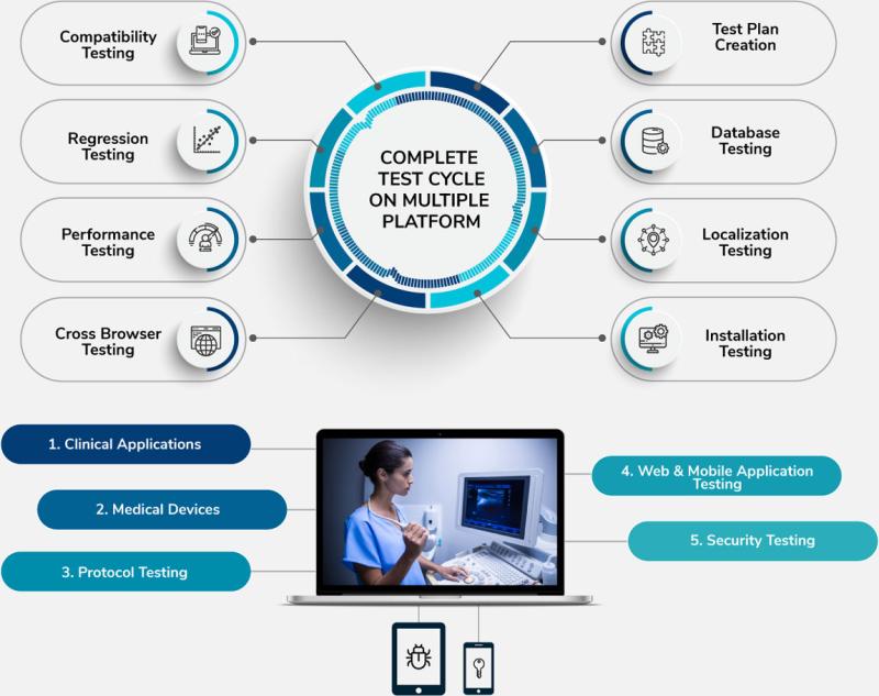 Medical Device Testing Services Market