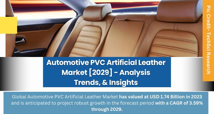 Global Automotive PVC Artificial Leather Market stood at USD 1.74 Billion in 2023 and is expected to grow with a CAGR of 3.59% in