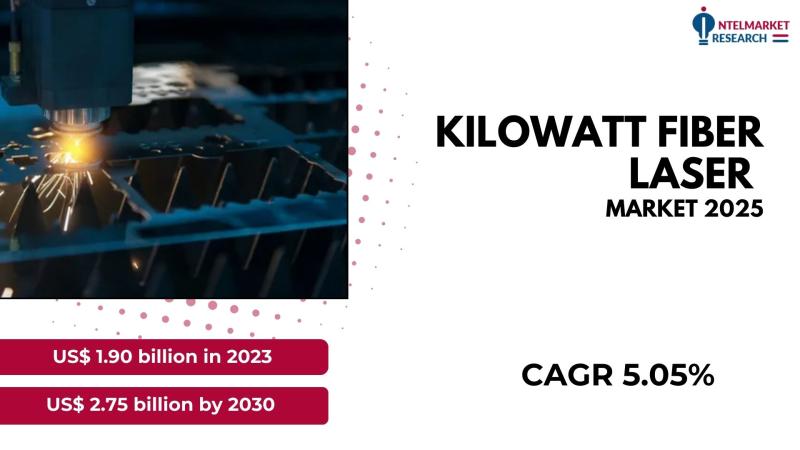 The global kilowatt fiber laser market was valued at US$ 1.90 billion in 2023 and is projected to reach US$ 2.75 billion by 2030,
