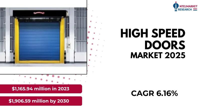 The global high-speed doors market was valued at $1,165.94 million in 2023, reflecting a significant increase from $851.12 million