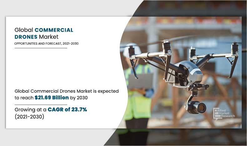 Commercial Drones Market