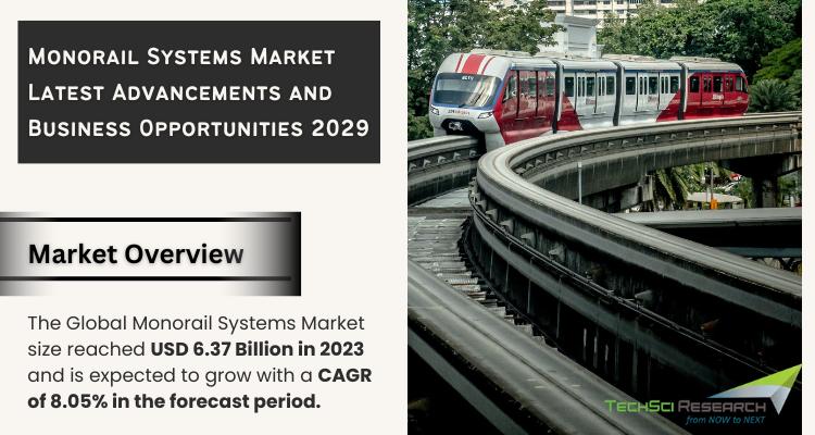 Global Monorail Systems Market stood at USD 6.37 Billion in 2023 and is expected to grow with a CAGR of 8.05% in the forecast 2025