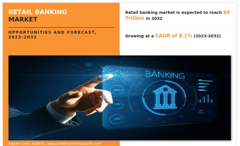 Retail Banking Market