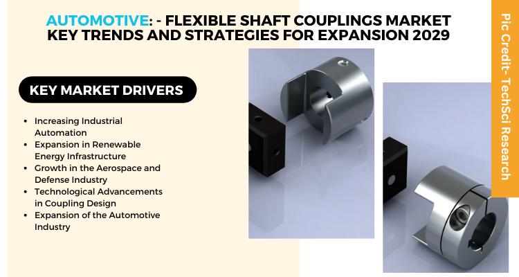 Global Flexible Shaft Couplings Market stood at USD 201.3 Million in 2023 and is expected to grow with a CAGR of 5.03% in the fore