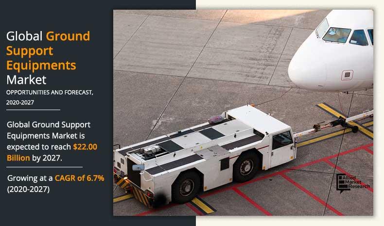 Ground Support Equipment Market