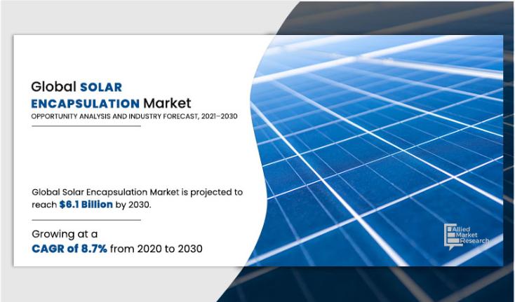 Solar Encapsulation Market Share (CAGR of 8.7%) | APAC Region