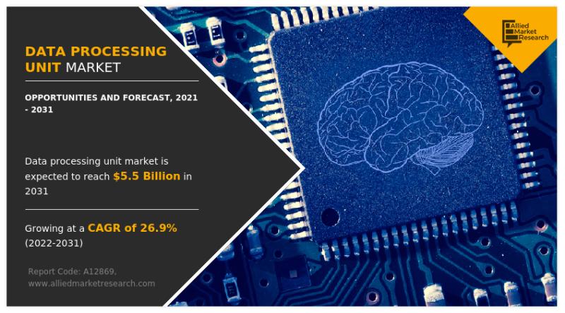 Data Processing Unit Market Size, Industry Utilization