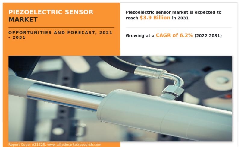 Piezoelectric Sensor Market: Projected Growth to $3.9 Billion