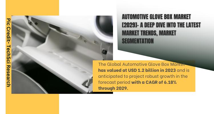 Global Automotive Glove Box Market stood at USD 1.2 billion in 2022 and is expected to grow with a CAGR of 6.18% in the forecast b