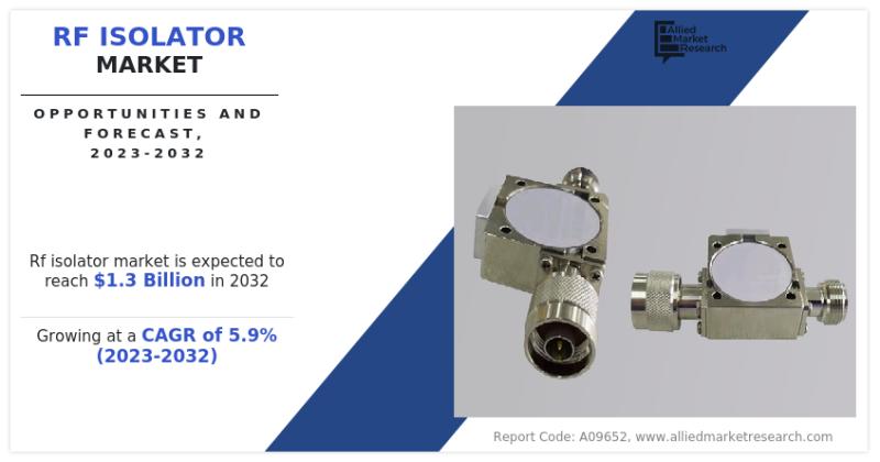 RF Isolator Market Analysis of Current Industry Figures with