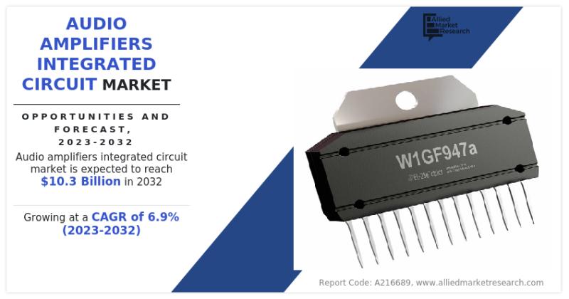 Audio Amplifiers Integrated Circuit Market Size, Demand,