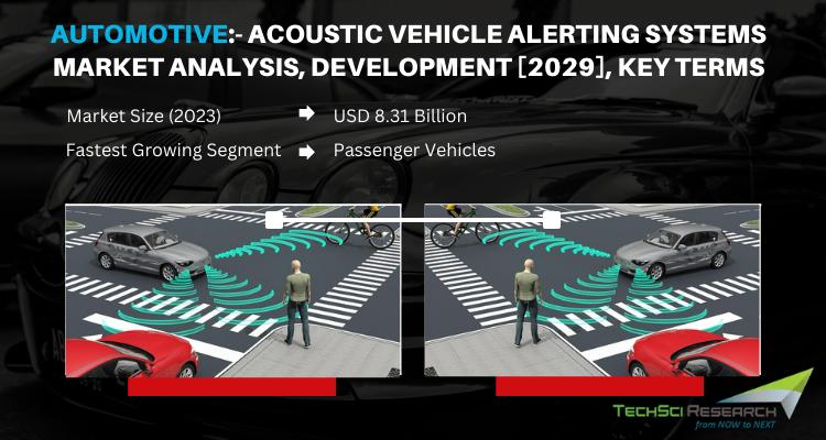 Global Acoustic Vehicle Alerting Systems Market stood at USD 8.31 Billion in 2023 and will grow with a CAGR of 6.84% in the foreca