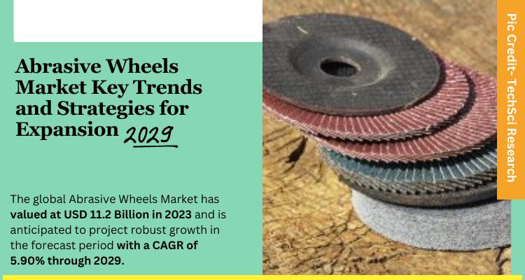 Global Abrasive Wheels Market stood at USD 11.2 Billion in 2023 and is expected to grow with a CAGR of 5.90% in the forecast 2025-