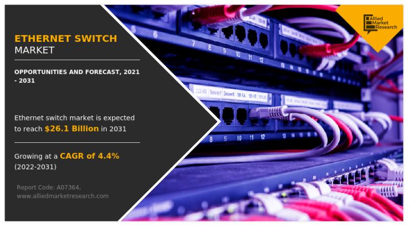 Ethernet Switch Market Surges: $26.1B Revenue Projected