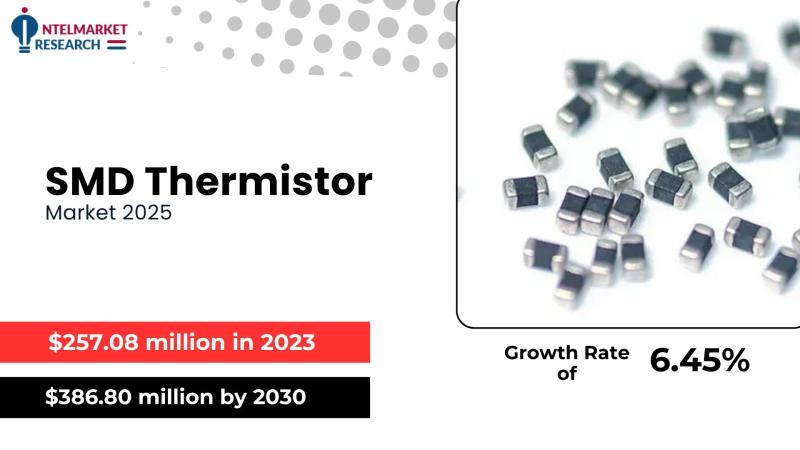 The global SMD Thermistor market was valued at $257.08 million in 2023 and is expected to grow to $386.80 million by 2030, registe