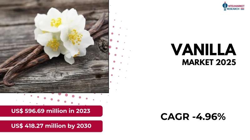 The global vanilla market encompasses the production, distribution, and consumption of vanilla in various forms, including beans,