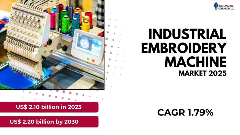 The Industrial Embroidery Machine market encompasses a wide range of automated machinery used for high-speed, precision-driven emb