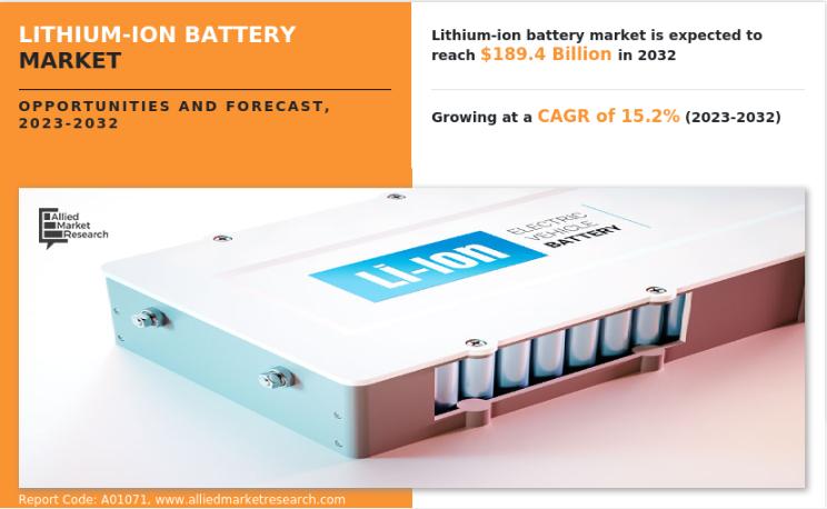 Lithium-ion Battery Market Share (CAGR of 15.2%) | APAC High