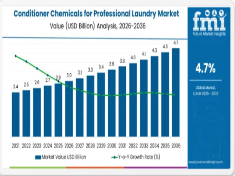 Cleaning Chemicals for Fitness and Recreation Facilities