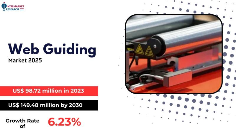 The Web Guiding market refers to the industry dedicated to providing precision guiding systems that help control the lateral posit
