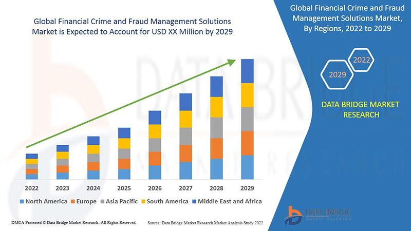 Safeguarding Finances: Cutting-Edge Financial Crime and Fraud